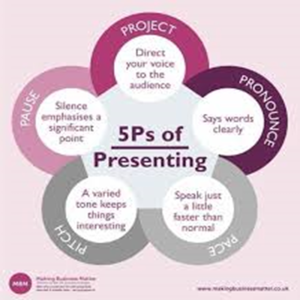 Presentation Skills Guide